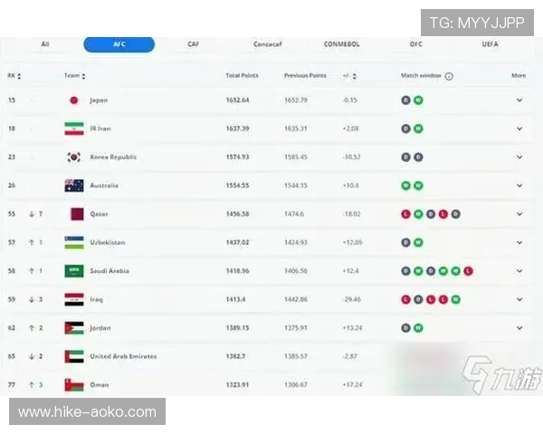足球球星综合数据统计分析与排名榜单全面解析